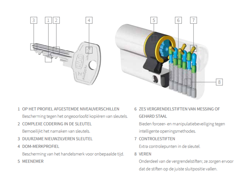 Sfeerimpressie Dom Sigma Plus.PNG
