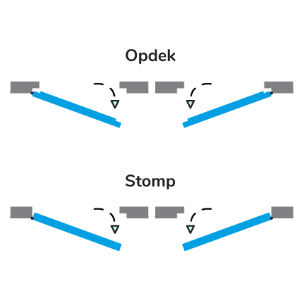 Verschil draairichting stompe deuren en opdekdeuren