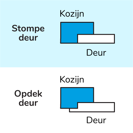 Verschil stompe deuren en opdekdeuren