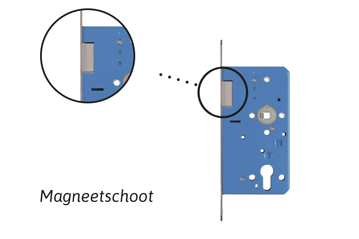Magneetschoot