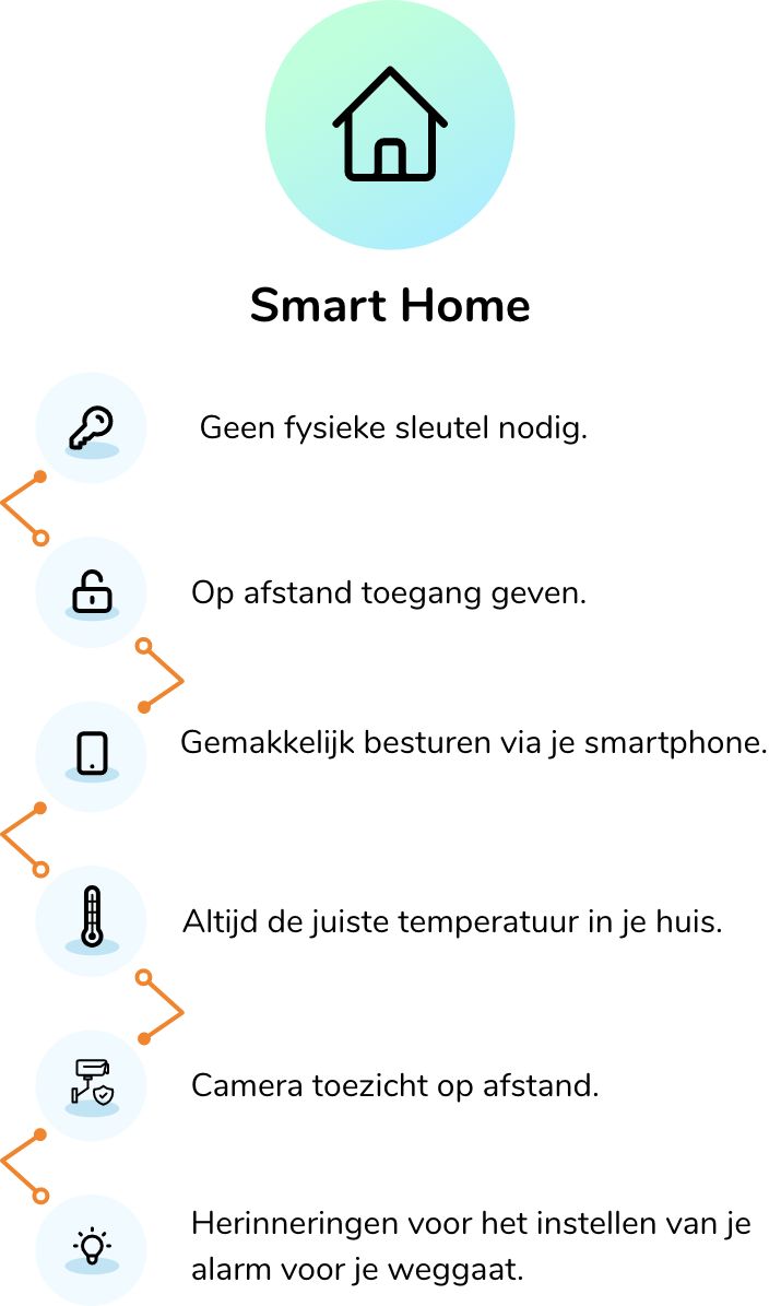 Domotica eigenschappen